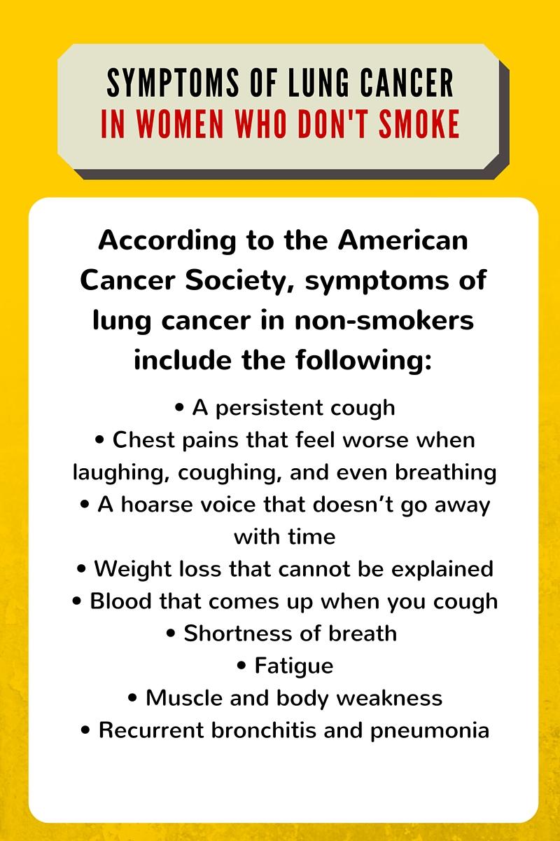 lung cancer symptoms 