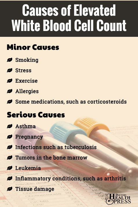 causes of elevated white blood cell count