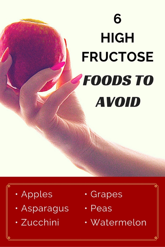 Fructose intolerance Infographic