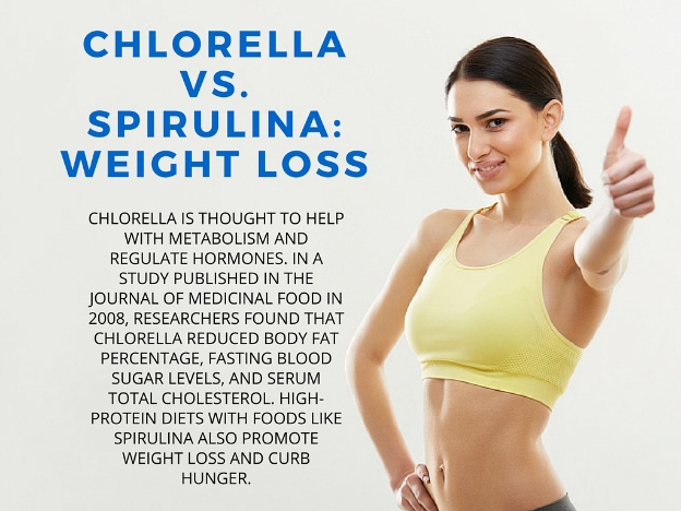 Chlorella vs. Spirulina