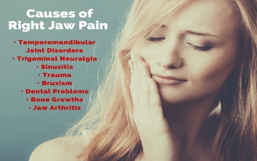 causes of right jaw pain