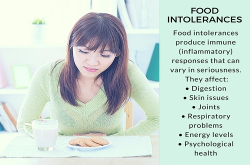 food intolerances