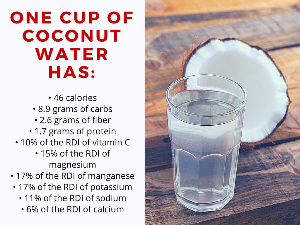 Coconut Water Nutrients